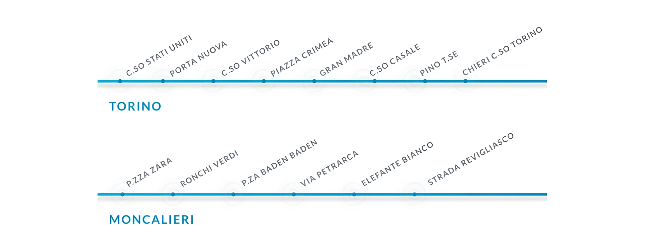 Mappa delle diverse fermate in Torino e Moncalieri del servizio navetta dell’azienda Benese Bus Company che garantisce i servizi scolastici di trasporto all’IST