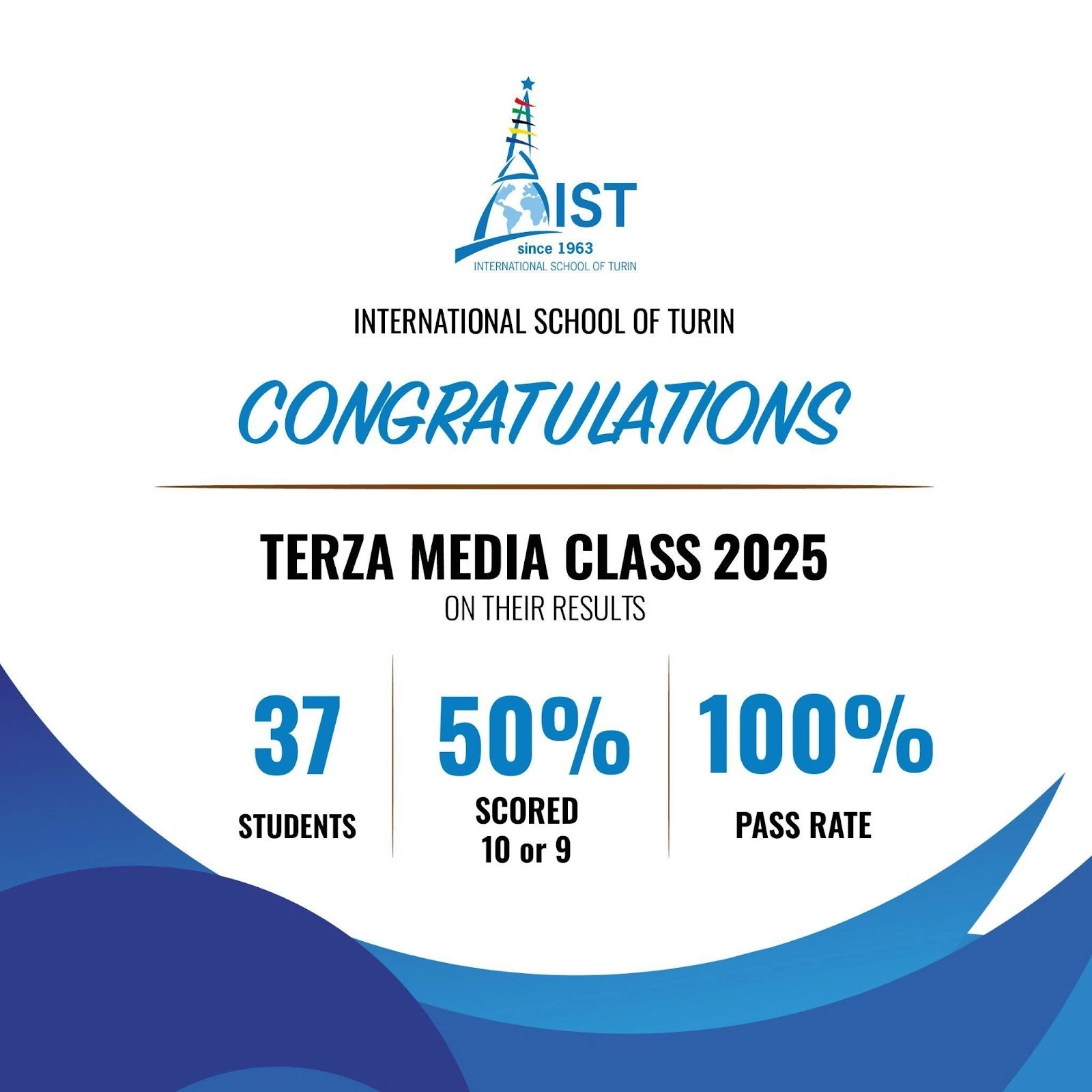 Complimenti agli studenti di terza media dell’IST per i risultati ottenuti nell'anno 2025: hanno passato tutti l’esame e il 50% ha ottenuto un punteggio compreso tra 9 e 10/10