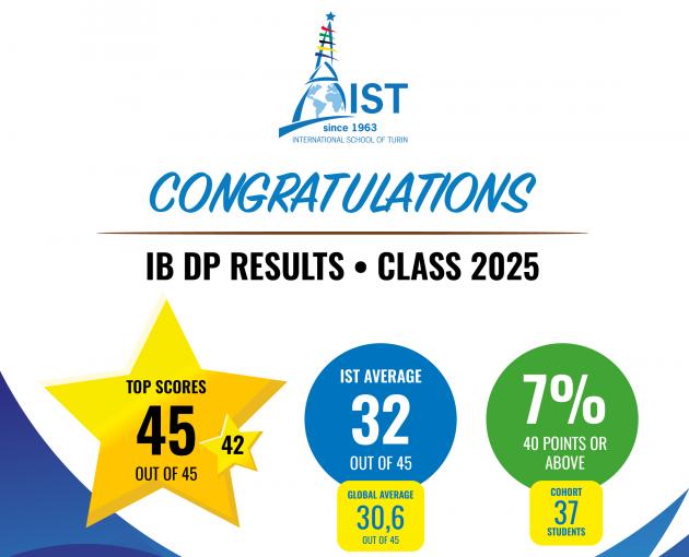 Risultati degli esami IB DP per la classe 2025 dell’IST, international school of Turin